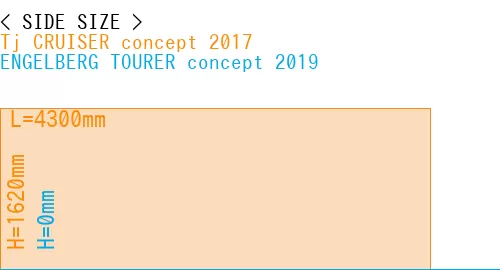 #Tj CRUISER concept 2017 + ENGELBERG TOURER concept 2019